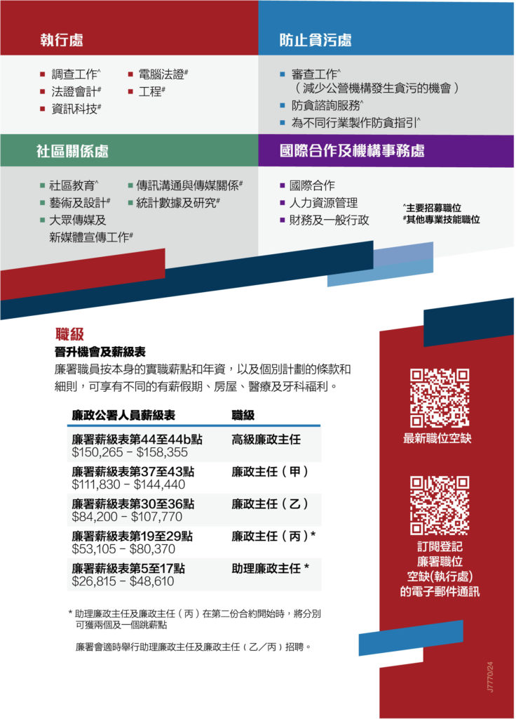 HKSYU Career Fair 2024 – ICAC – OSA Career Services, HKSYU